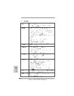 Предварительный просмотр 166 страницы ASROCK A785GMH128M Installation Manual