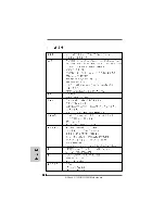 Предварительный просмотр 128 страницы ASROCK A790GMH128M-832 - Installation Manual