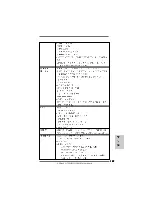 Предварительный просмотр 129 страницы ASROCK A790GMH128M-832 - Installation Manual