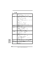 Предварительный просмотр 164 страницы ASROCK A790GMH128M-832 - Installation Manual