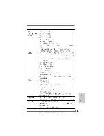 Предварительный просмотр 165 страницы ASROCK A790GMH128M-832 - Installation Manual