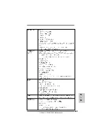 Предварительный просмотр 37 страницы ASROCK A790GX-128M Installation Manual