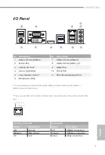 Предварительный просмотр 5 страницы ASROCK A88M-ITX/ac Manual