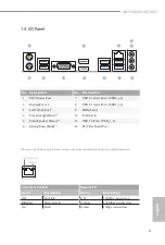 Предварительный просмотр 15 страницы ASROCK AB350M PRO4/DASH User Manual