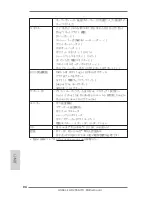 Preview for 94 page of ASROCK AD2550-ITX Manual