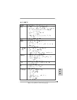 Preview for 157 page of ASROCK ALIVEN570SLI-ESATA2 Installation Manual