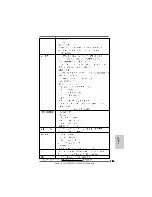 Preview for 185 page of ASROCK ALIVEN570SLI-ESATA2 Installation Manual