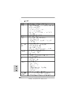 Предварительный просмотр 148 страницы ASROCK ALIVENF5-VSTA Installation Manual