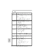 Предварительный просмотр 196 страницы ASROCK ALIVENF5SLI-1394 Installation Manual