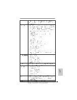 Предварительный просмотр 197 страницы ASROCK ALIVENF5SLI-1394 Installation Manual