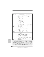 Предварительный просмотр 176 страницы ASROCK ALIVENF6G-GLAN Installation Manual