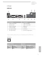 Предварительный просмотр 9 страницы ASROCK AM1B-M User Manual