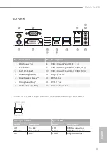 Предварительный просмотр 5 страницы ASROCK B250M DASH Manual