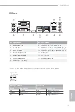 Предварительный просмотр 5 страницы ASROCK B360M Pro4 Manual