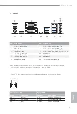 Предварительный просмотр 5 страницы ASROCK B365M Pro4-F Manual