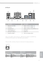 Предварительный просмотр 5 страницы ASROCK B365M Pro4 Manual