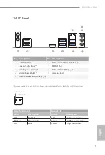 Предварительный просмотр 15 страницы ASROCK B450M/ac R2.0 User Manual