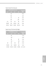 Предварительный просмотр 31 страницы ASROCK B450M/ac R2.0 User Manual