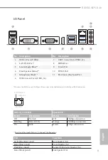 Предварительный просмотр 5 страницы ASROCK B450M-HDV R4.0 Manual