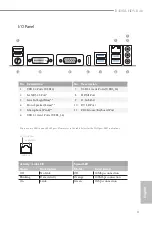 Предварительный просмотр 5 страницы ASROCK B450M-HDV Manual