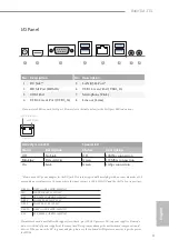 Предварительный просмотр 5 страницы ASROCK B460TM-ITX Manual