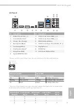 Предварительный просмотр 7 страницы ASROCK B660 Steel Legend Manual