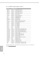 Preview for 33 page of ASROCK B660M Pro RS/D5 Manual