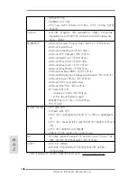 Preview for 146 page of ASROCK B75M-GL Quick Installation Manual