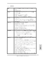 Preview for 173 page of ASROCK B75M-GL Quick Installation Manual