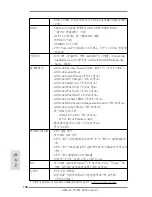 Preview for 146 page of ASROCK B75M Quick Installation Manual