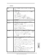 Preview for 173 page of ASROCK B75M Quick Installation Manual