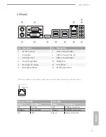 Предварительный просмотр 5 страницы ASROCK B85M Pro3 Quick Start Manual