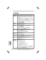 Предварительный просмотр 86 страницы ASROCK CONROE1333-GLAN Installation Manual