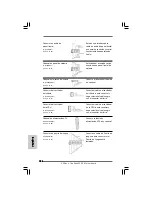 Предварительный просмотр 104 страницы ASROCK CONROE865PE Installation Manual