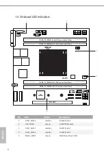 Предварительный просмотр 14 страницы ASROCK D2143D4I2-2T User Manual