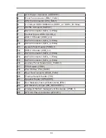 Preview for 11 page of ASROCK E3C224D2I User Manual