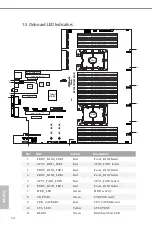 Предварительный просмотр 20 страницы ASROCK EP2C621D24LM-AB User Manual