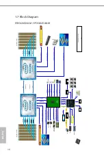 Предварительный просмотр 22 страницы ASROCK EP2C621D24LM-AB User Manual