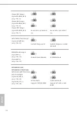 Предварительный просмотр 30 страницы ASROCK EPC621D6U User Manual