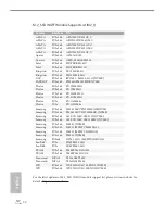 Preview for 40 page of ASROCK Fatal1ty B360M Performance User Manual