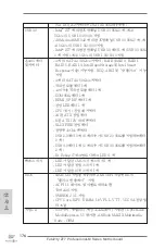 Preview for 176 page of ASROCK Fatal1ty Z77 Professional-M Instructiontion