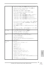 Preview for 191 page of ASROCK Fatal1ty Z77 Professional-M Instructiontion