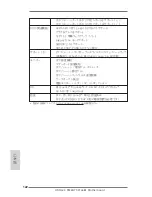 Предварительный просмотр 122 страницы ASROCK FM2A75 Pro4-M User Manual