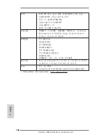 Предварительный просмотр 142 страницы ASROCK FM2A75M Pro4 Specifications