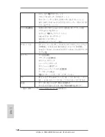 Предварительный просмотр 120 страницы ASROCK FM2A88M Extreme4 Quick Installation Manual