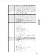 Preview for 111 page of ASROCK FM2A88M Extreme4+ User Manual