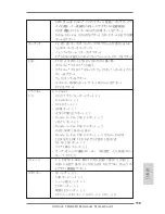 Preview for 119 page of ASROCK FM2A88X Extreme4 Quick Installation Manual