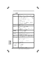 Preview for 96 page of ASROCK G31M-GS Quick Installation Manual