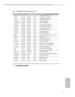 Preview for 27 page of ASROCK H110M-G/M.2 Manual