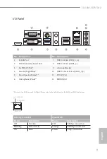 Предварительный просмотр 5 страницы ASROCK H410M-HDV/M.2 Manual